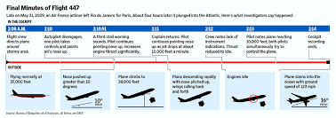 Image result for air france 447