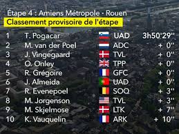 Ciclismo - News update