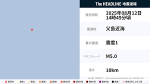 The HEADLINE - News update