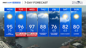 CBS News - News update