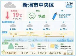 新潟天気