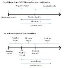 Image result for forensic toxicology