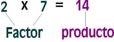 Resultado de imagen para terminos de la multiplicación
