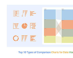 comparison chart showing different factors to consider when purchasing a design product resmi