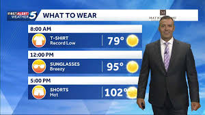 Alert Day: Record Heat and Severe Storms