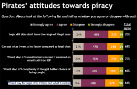 Image result for Piracy