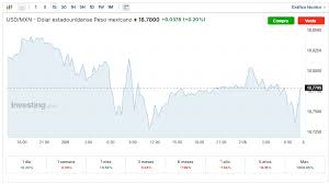 Yahoo Finanzas - News update