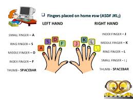 Résultat de recherche d'images pour "finger keyboard layout"