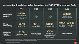 Oracle - Investor Relations