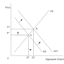 Cost-Push Inflation Versus Demand-Pull Inflation Investopedia