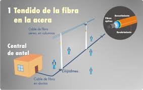 Resultado de imagen para IMAGEN DE FIBRA OPTI