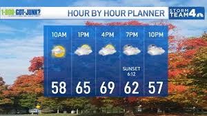 Storm Team4 Forecast: AM fog and clouds on tap on slightly cooler Wednesday