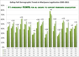 Resultado de imagen de Legalization