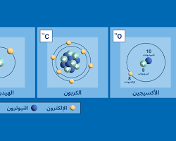 صورة النظائر