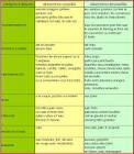 Aliment interdit cholesterol