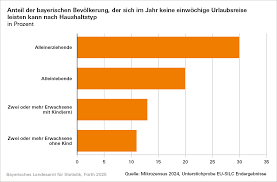 Bayerisches Landesamt für Statistik - News update