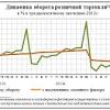 Иллюстрация к новости по запросу 