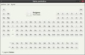 Resultado de imagen para componentes de la tabla periodica