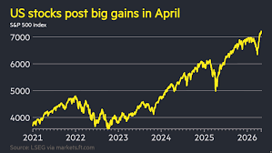 US stocks hit record highs in Wall Street’s best month since 2020