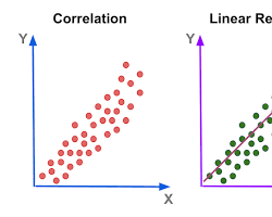 Image of Regression Analysis