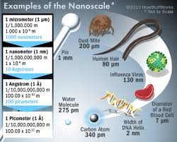 Image result for nanotechnology