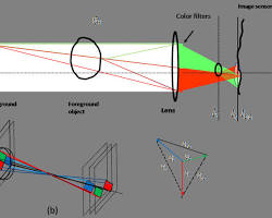 صورة Light rays reaching an object