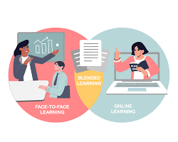 Image of Blended learning environment with classroom setting and online modules