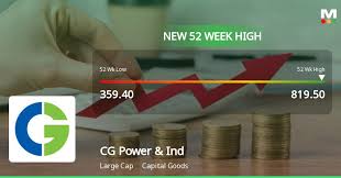 CG Power & Industrial Solutions Ltd: An In-Depth Analysis of the Share Price