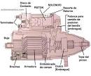 Solenoides 235
