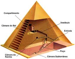 Resultado de imagem para egito antigo faraó