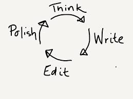 Image result for writing