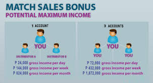 Image result for AIm Global Products