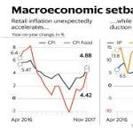 Retail inflation accelerates, industrial growth
