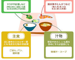 バランスの良い食事の画像