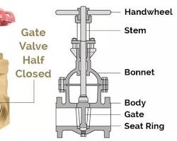 Image of Gate Valve