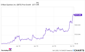 Yahoo Finance - News update