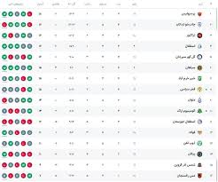 جدول لیگ برتر
