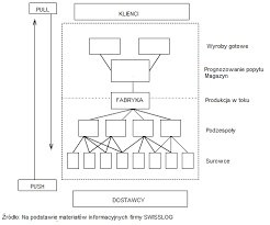 Image result for "Just In Time"