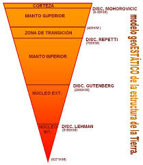 Resultado de imagen de interior de la tierra