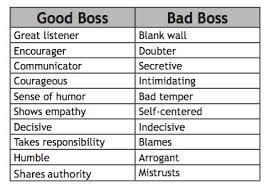 Great Boss Leadership Quotes. QuotesGram via Relatably.com