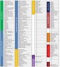 T Channel Lineup and Spectrum TV Packages