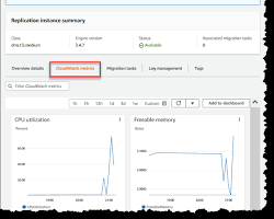 Image of monitoring replication in the AWS Management Console