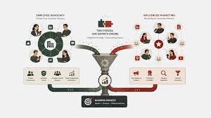 Influencer Marketing