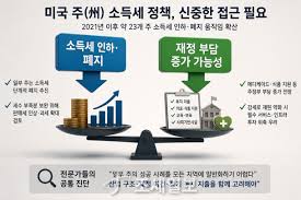 소득세