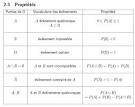 Formulaire probabilité terminale s