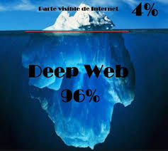 Resultado de imagen de la caracterización de la Web Superficial y la Web Profunda