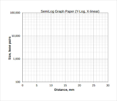 Image result for log graph paper