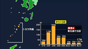 Yahoo!ニュース - News update