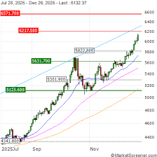 CBOE Volatility Index Up 12% Pre-Bell as Treasury Yields Jump Ahead of Fed Chair Nomination, Precious Metals Sink