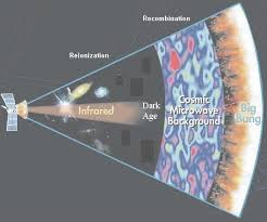 Image result for cosmic background radiation